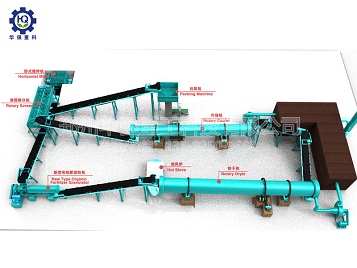 生物有機(jī)肥生產(chǎn)工藝